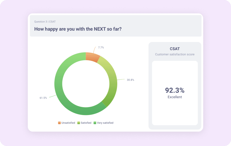 results of screver survey- next-pharma