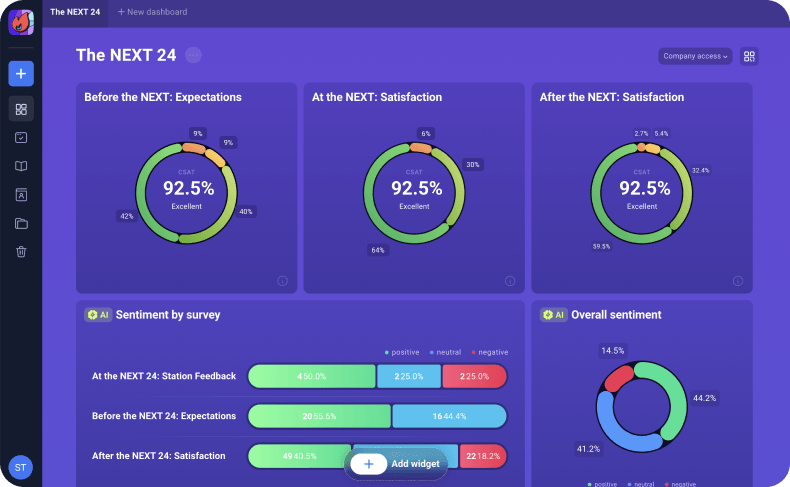 dashbord results-next-pharma